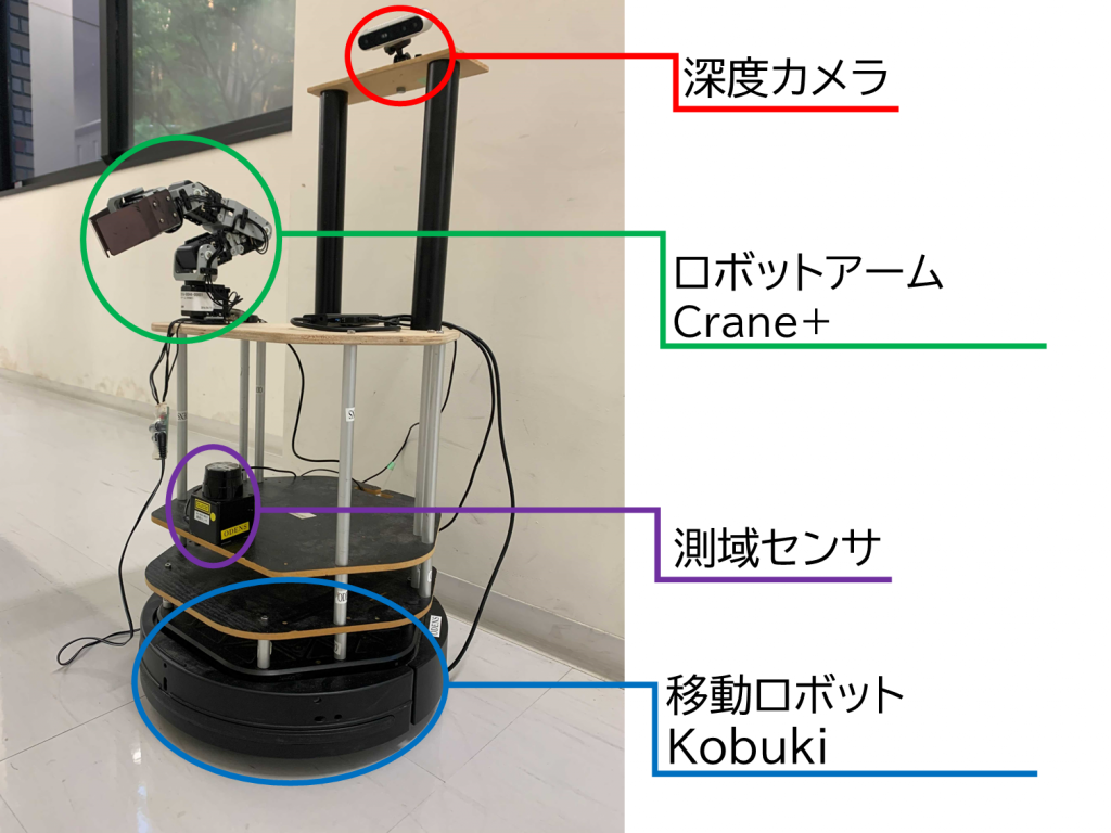 Amazon | Yahboom 18DOF ROS2 バイオニクス六足ロボット