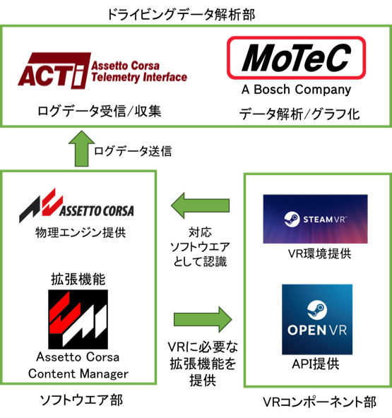 ソフトウェア構成図